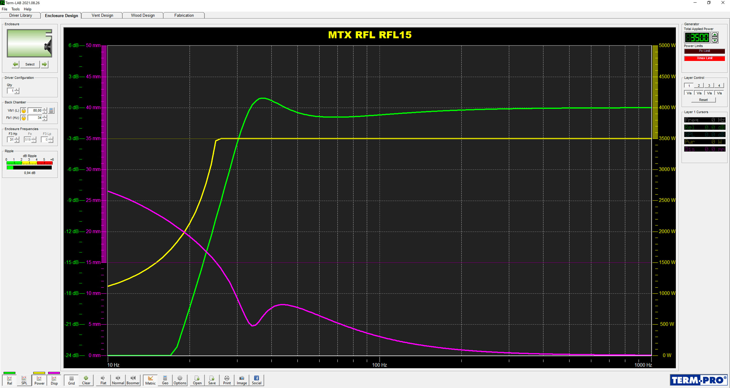  Frequency response, cone displacement 