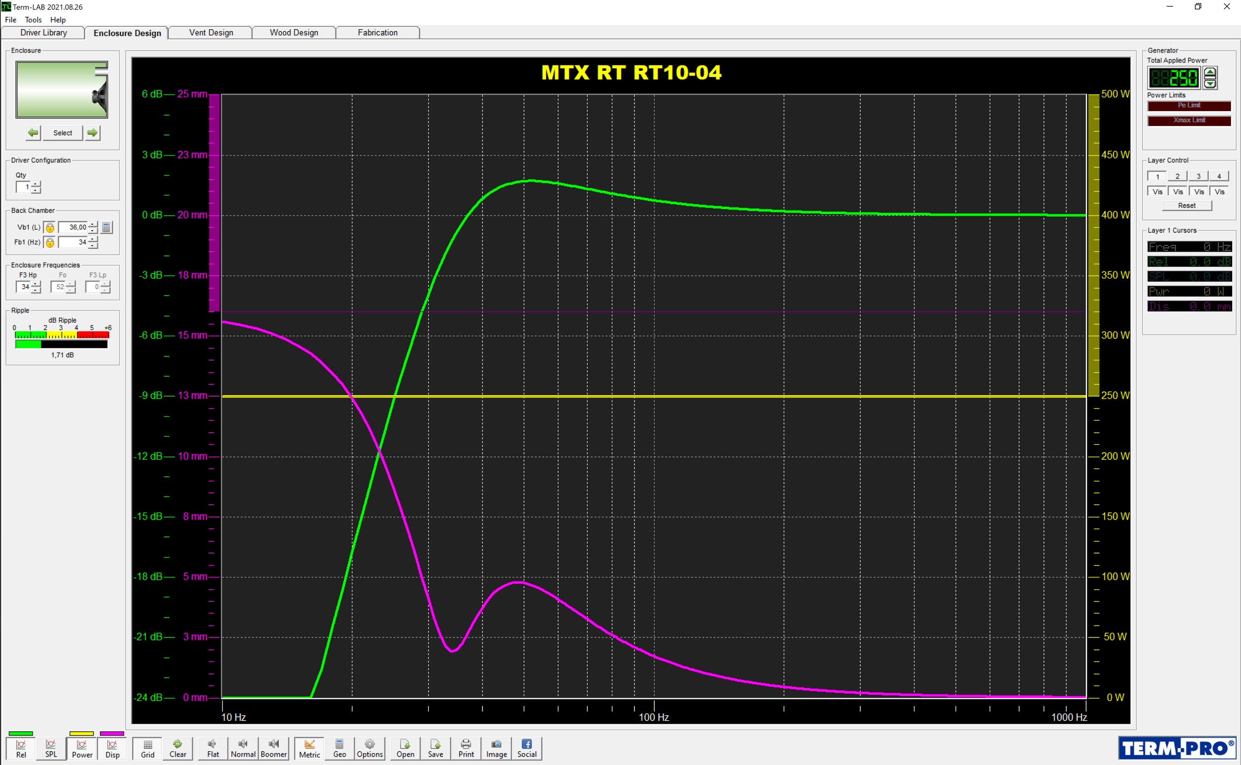  Frequency response, cone displacement 