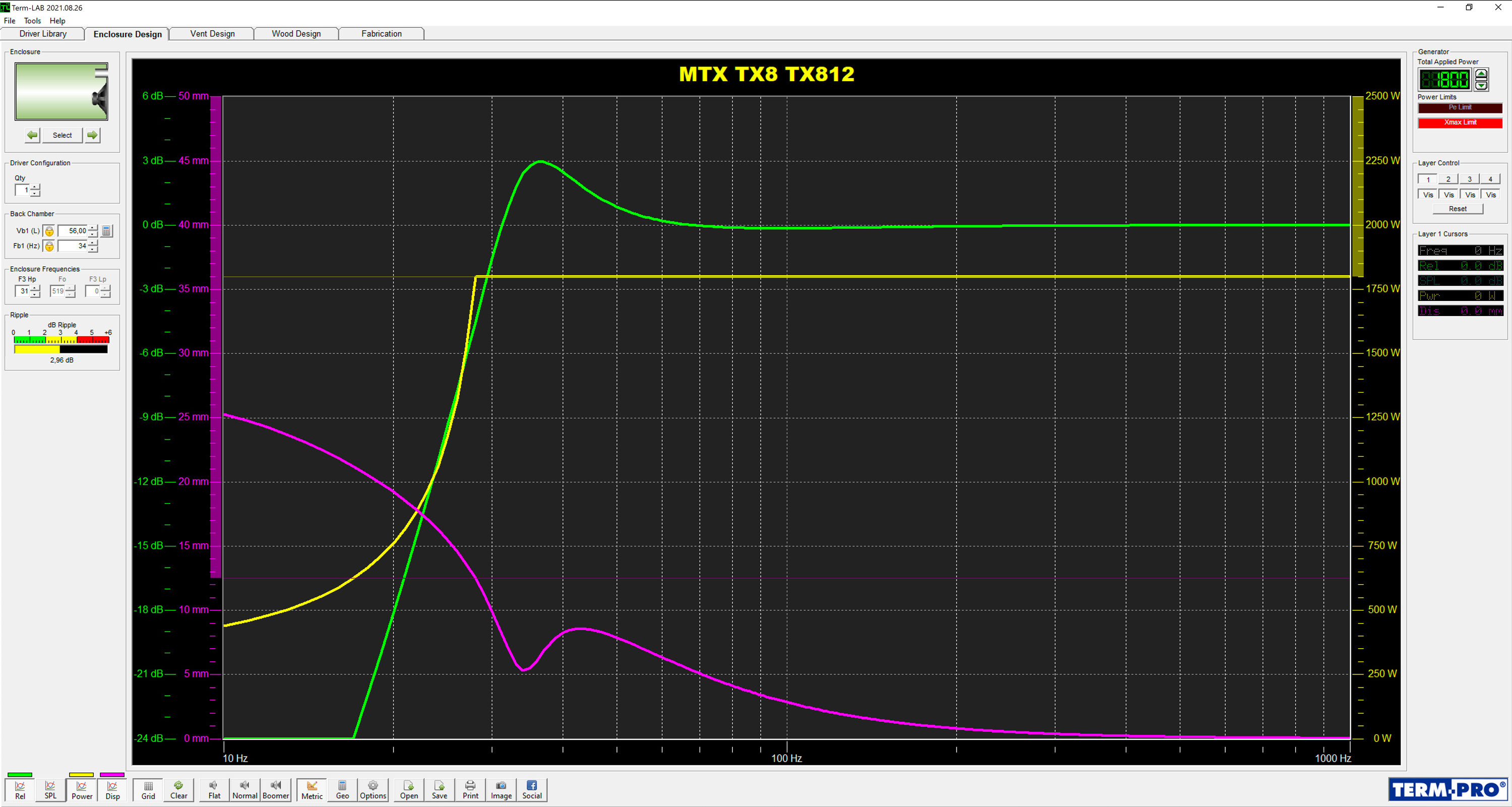  Frequency response, cone displacement 